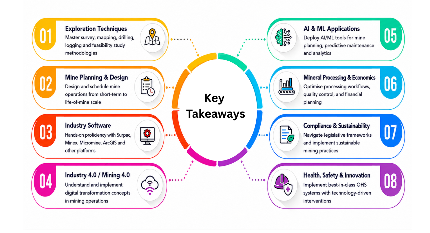 Key Takeaways